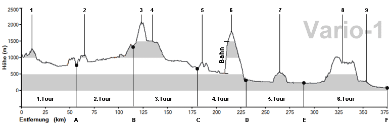 H&ouml;henprofil zur Transalp-VIA-Vario-1
