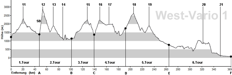 H&ouml;henprofil zur Transalp West-Kombi Vario-1
